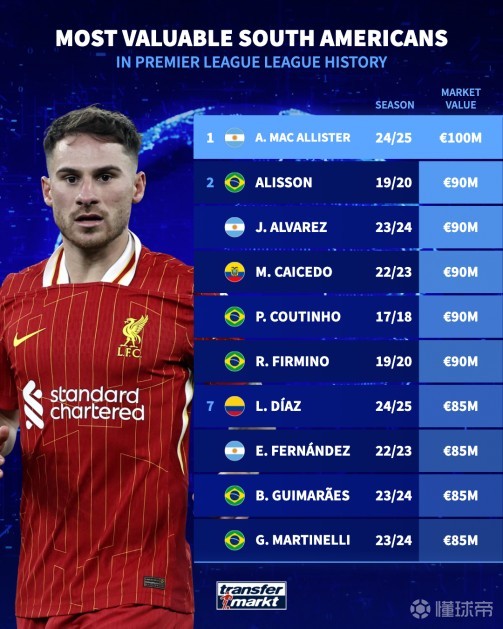 在去年对阵 在去年对阵