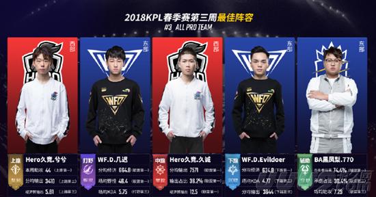 这些项目在 这些项目在